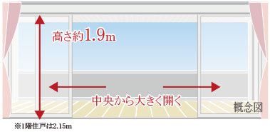 リビング・ダイニングには大型のセンターオープンサッシュ採用