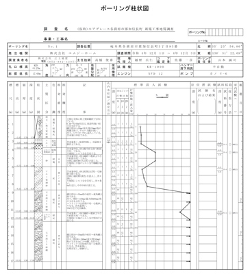 地盤調査