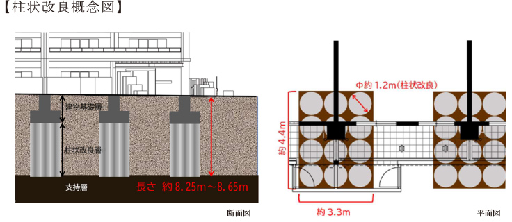 建物の基礎