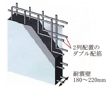 ダブル配筋