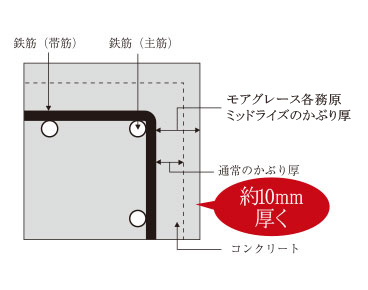 かぶり厚