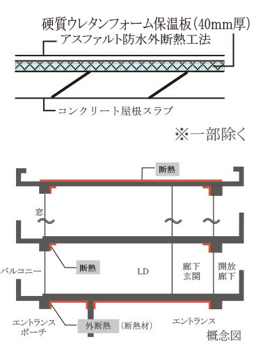 屋根の断熱