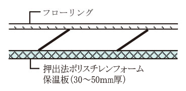 最下階住戸の断熱