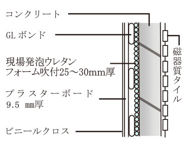 外壁の断熱