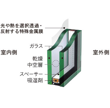 開口部の断熱