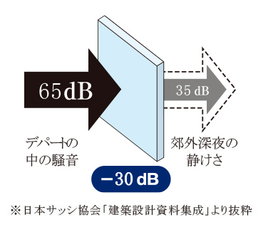 サッシュの対策