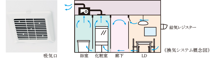 24時間換気システム