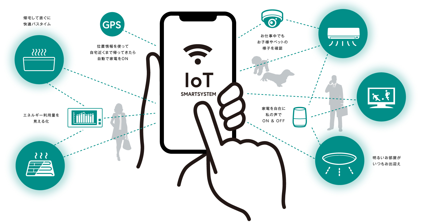 IoT SMARTSYSTEM