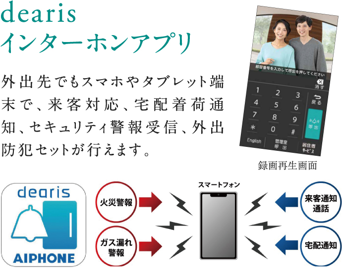 dearisインターホンアプリ 外出先でもスマホやタブレット端末で、来客対応、宅配着荷通知、セキュリティ警報受信、外出防犯セットが行えます。