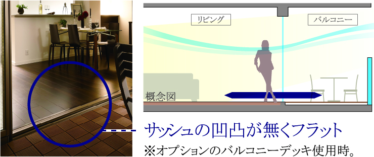 バルコニーとリビングの段差がないフラットレベルサッシュ工法