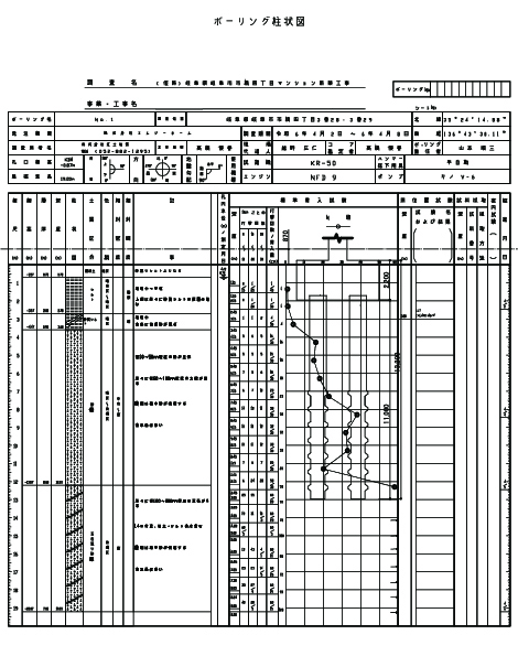 地盤調査