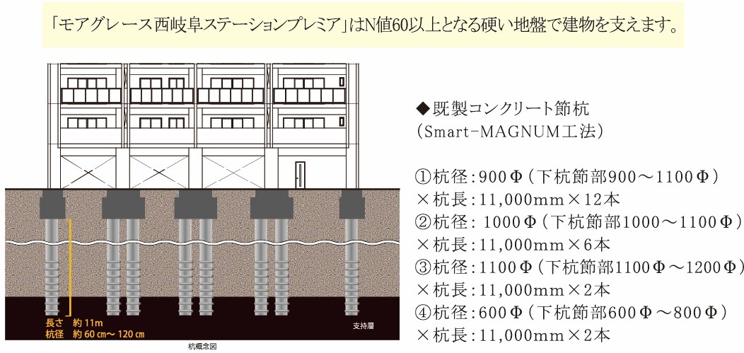 建物の基礎