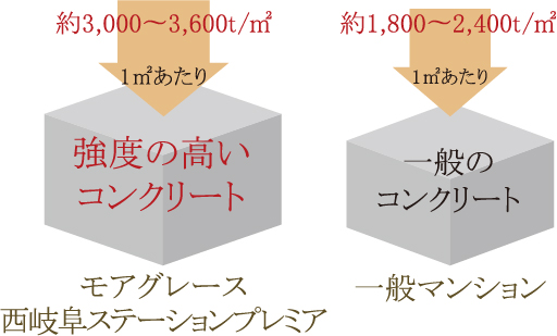 100年コンクリート