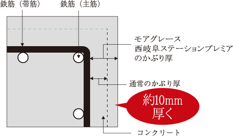 かぶり厚