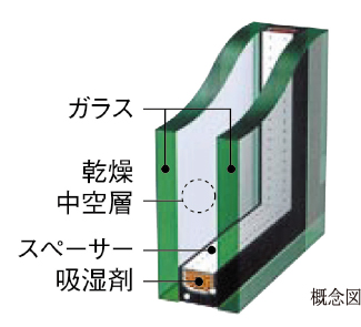 開口部の断熱