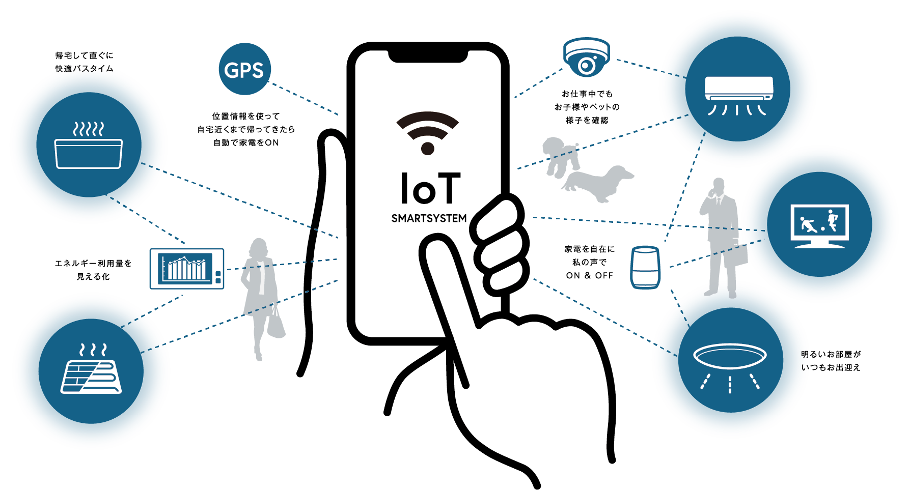 IoT SMARTSYSTEM