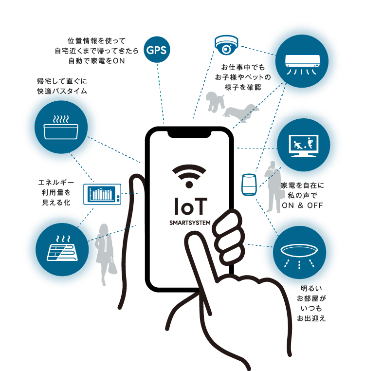 IoT SMARTSYSTEM