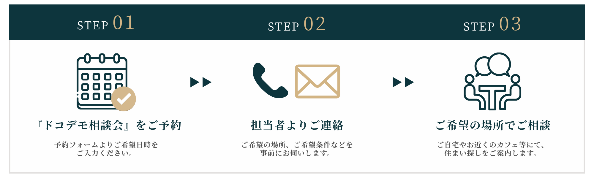 モアグレースドコデモ相談会の案内｜STEP01 『ドコデモ相談会』をご予約：予約フォームよりご希望日時をご入力ください。｜STEP02 担当者よりご連絡：ご希望の場所、ご希望条件などを事前にお伺いします。｜STEP03 ご希望の場所でご相談：ご自宅やお近くのカフェ等にて、住まい探しをご案内します。