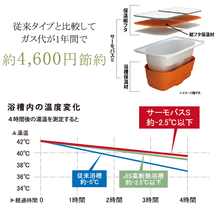 保温浴槽“サーモバスS”