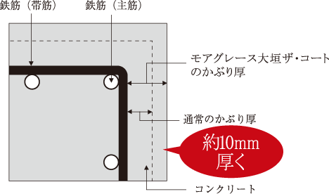 かぶり厚