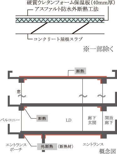 屋根の断熱