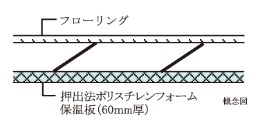 最下階住戸の断熱