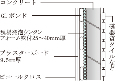 外壁の断熱