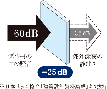 サッシュの対策