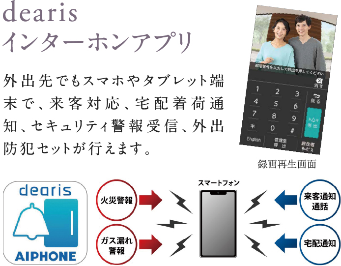 dearisインターホンアプリ 外出先でもスマホやタブレット端末で、来客対応、宅配着荷通知、セキュリティ警報受信、外出防犯セットが行えます。