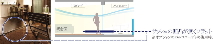 バルコニーとリビングの段差がないフラットレベルサッシュ工法