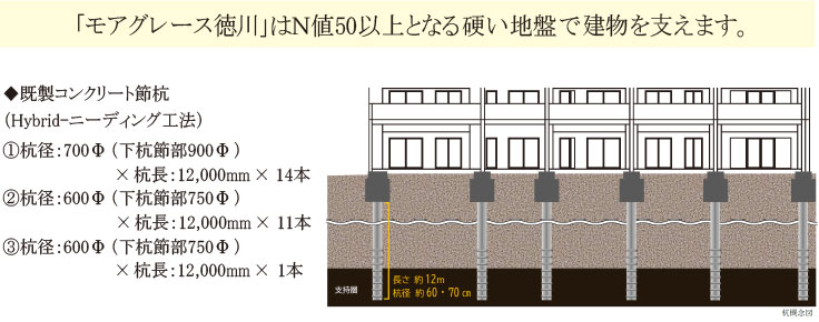 建物の基礎