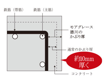 かぶり厚