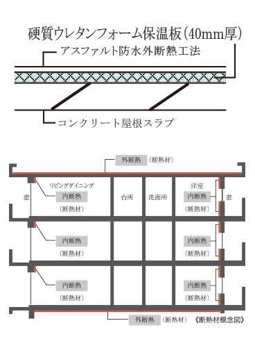 屋根の断熱