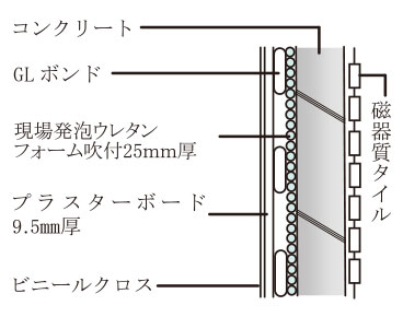 外壁の断熱