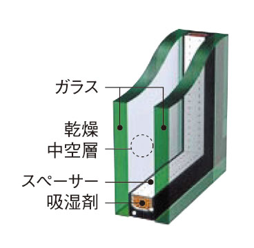 開口部の断熱