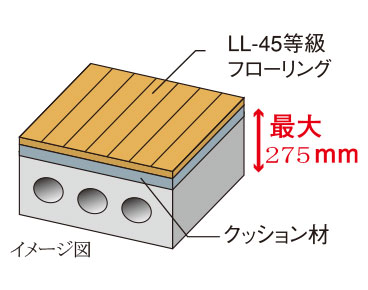 軽量床衝撃音への対策