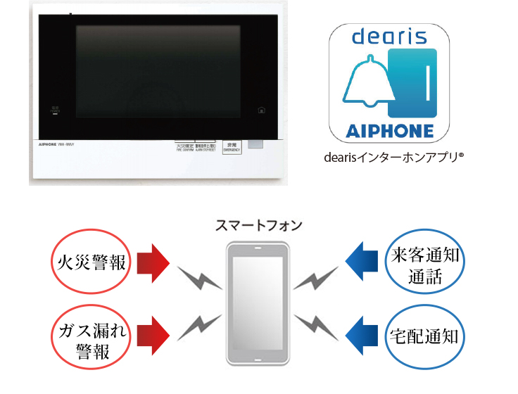 カラーモニター付オートロックシステム